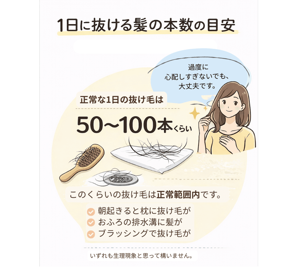 1日に抜ける髪の本数の目安:正常な1日の抜け毛は50〜100本くらい